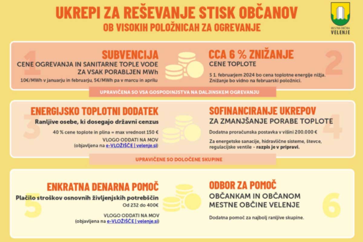 ukrepi