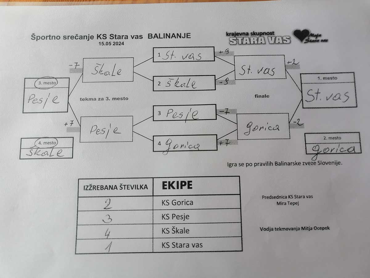 Tekmovanje v balinanju med KS